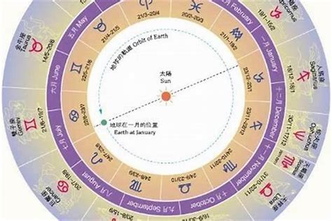 12月24日 星座|阳历12月24日是什么星座